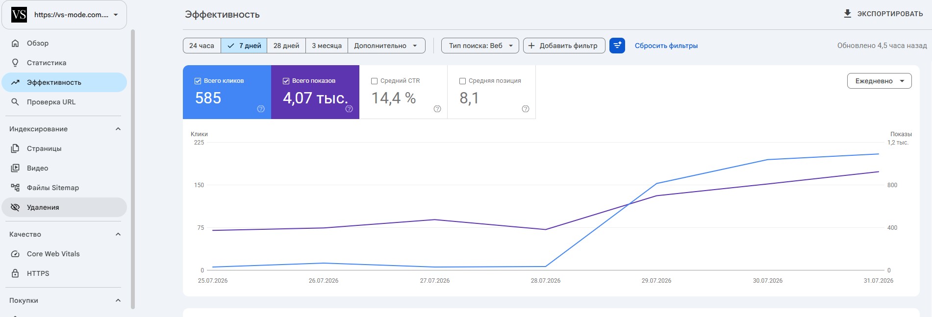 Прискорена індексація сторінок WordPress через Indexing API