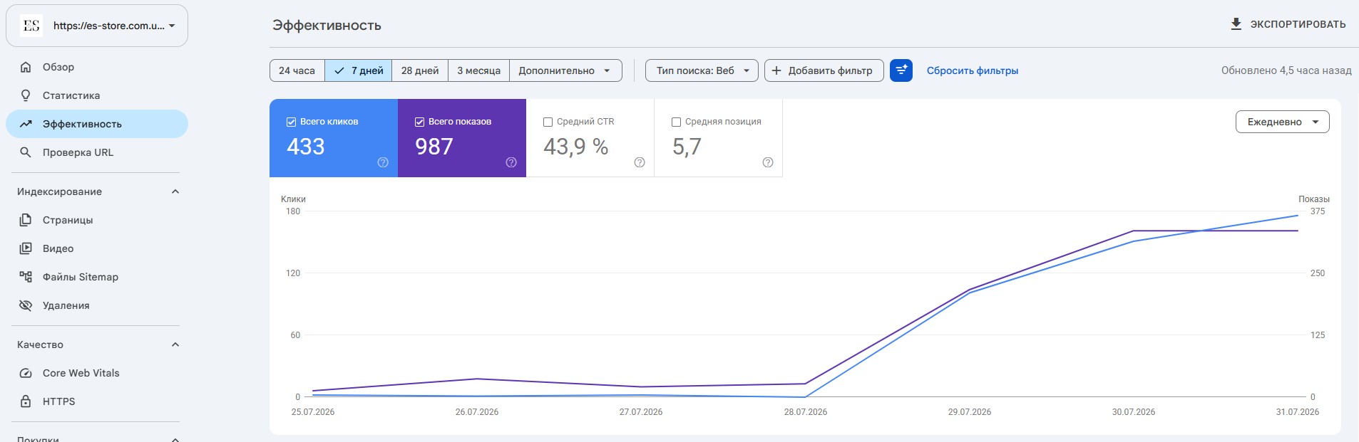 Автоматичний автопостинг товарів та статей в AI SEO Ecosystem