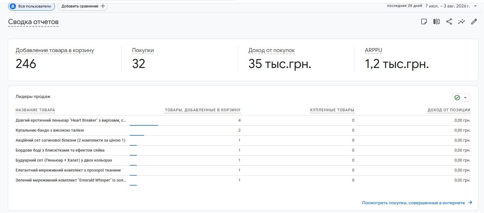 Результати бусту поведінкових факторів за допомогою робота
